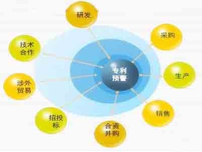 實用新型專利申請